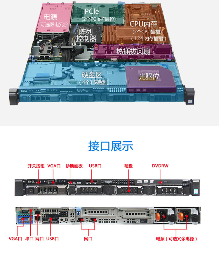 戴尔410服务器做raid=戴尔服务器r440e怎么设置raid