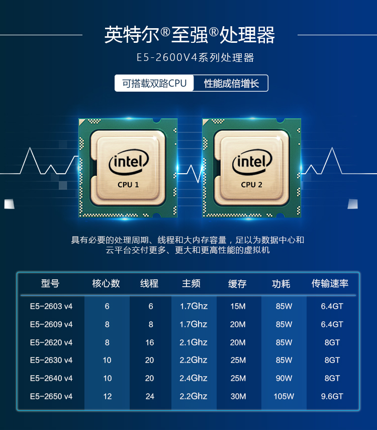 戴尔服务器和机箱区别=戴尔服务器和机箱区别是什么