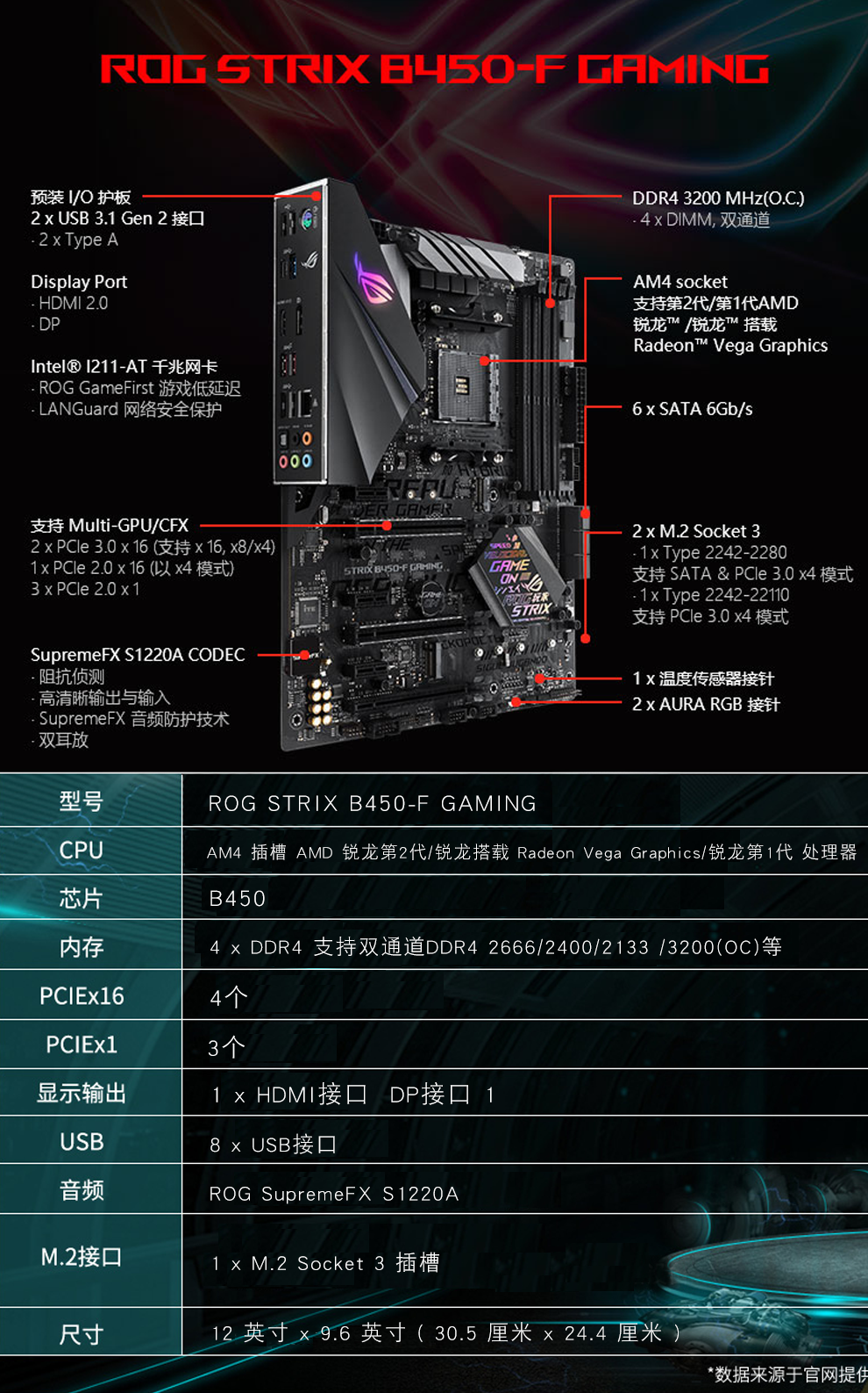 华硕b450m最高可配什么cpu