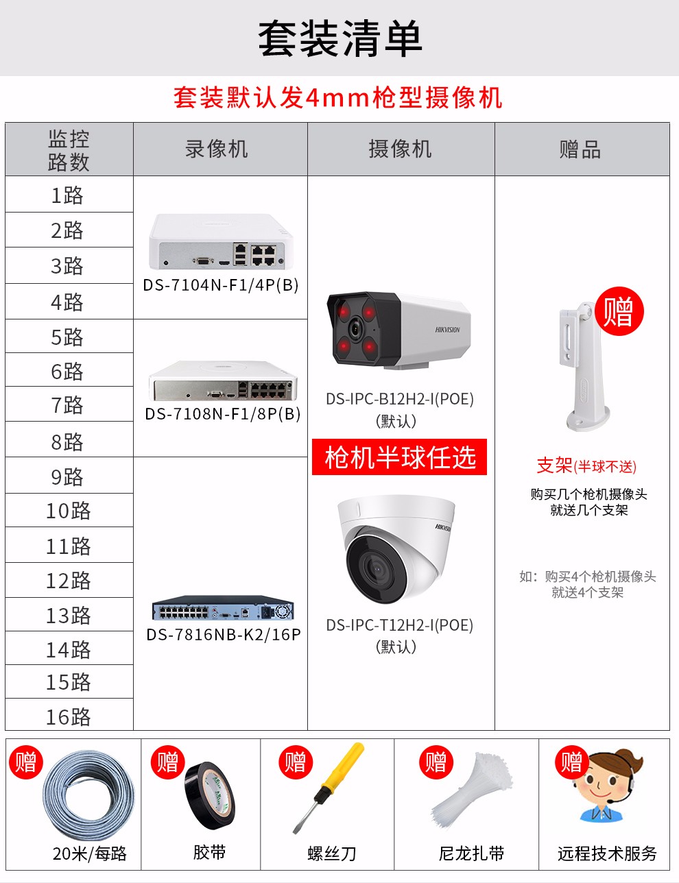 海康poe摄像头尾线线序=海康摄像头poe尾线接线详图