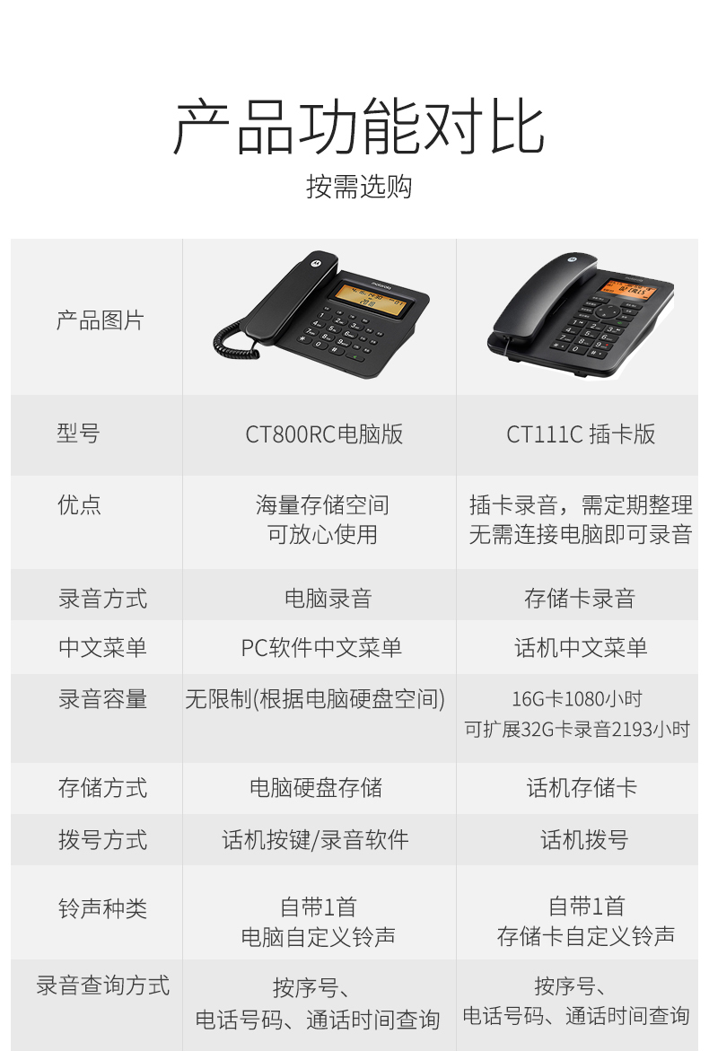电话机跟电脑能连接嘛(电话机怎么连接电脑)